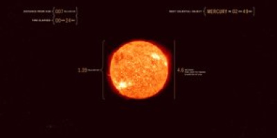 Res genom solsystemet med ljusets hastighet!