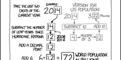 Avd. f. matematiska muntrationer del 61: Ungefärliga värden
