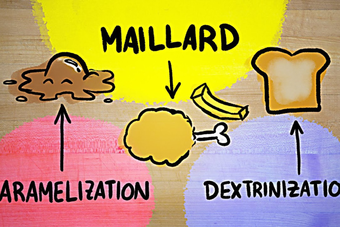 Hur maillardreaktionen funkar