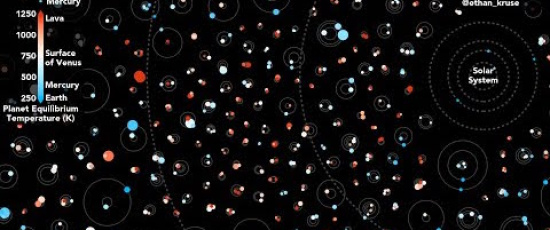 Se hur varje solsystem som Kepler har hittat ser ut jämfört med vårt