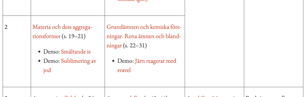 Förslag till kursplanering Kemi 1
