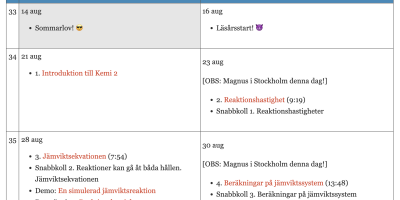 Kursschema Kemi 2, NA22ab 2023–2024