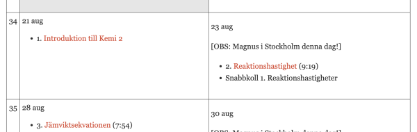 Kursschema Kemi 2, NA22aa 2023–2024