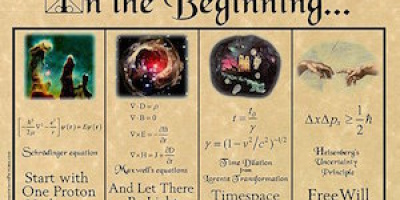 Avd. f. fysikaliska fånigheter del 2: Skapelse­berättelsen enligt kvantfysiken