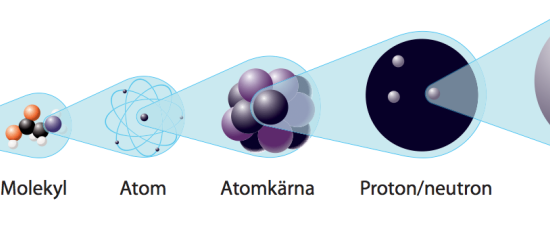 Årets Nobelpris i Fysik 2008