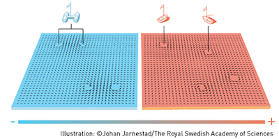 Årets Nobelpris i Fysik 2016