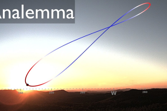 Analemma: Solens dans över himlavalvet