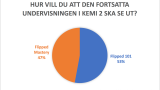Flipped mastery – flipp eller flopp?