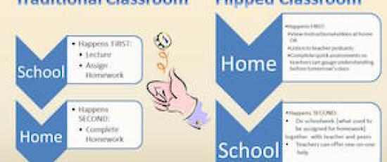Nu flippar jag mitt klassrum!