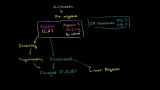 Tips: Khan Academy