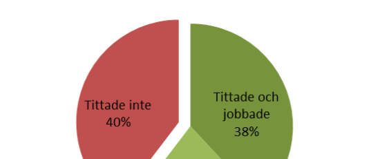 En månad med flippat klassrum: En första utvärdering