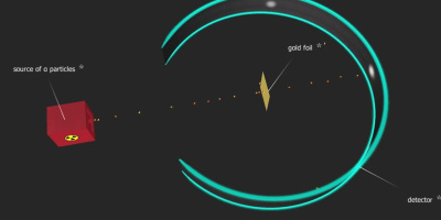 Rutherfords guldfolieexperiment: En 3D-visualisering