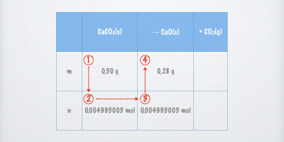 Introduktion till Kemi 1. Betygskriterier m.m.