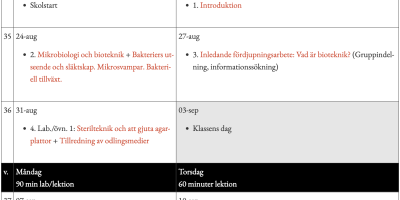 Kursschema Bioteknik, 2014-2015
