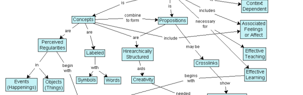 Begreppskarte­tävling: Kro­mo­so­mer och DNA-re­pli­ka­tion
