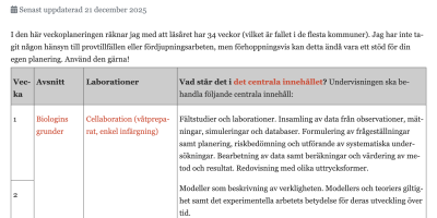 Övergripande veckoplanering Biologi 1