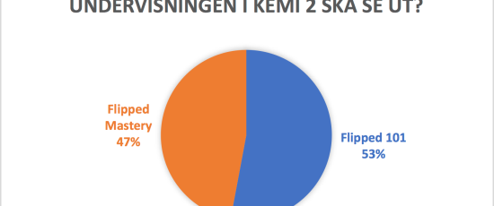 Flipped mastery – flipp eller flopp?