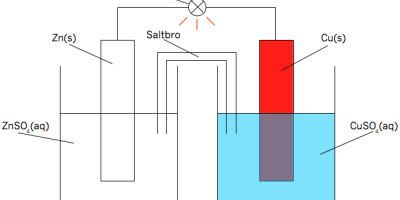 Prov 2002-10-07 i Termokemi