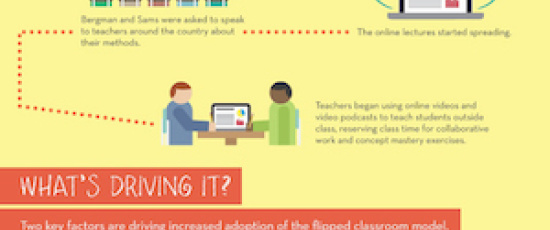 Infografik: Det flippade klassrummet