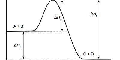 Prov 2018-11-12 i Syror och baser samt Termokemi