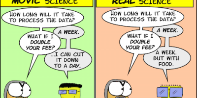 Avd. f. fysikaliska fånigheter del 12: Vetenskap på film vs. i verkligheten