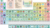 Tips: Periodiska systemet i bilder och ord