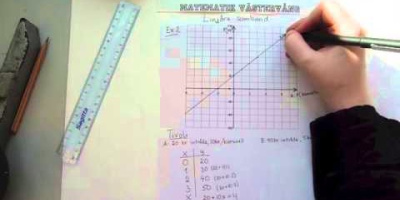 Linjära samband och icke-proportionella samband