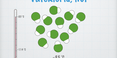 Dipol–dipol-bindning