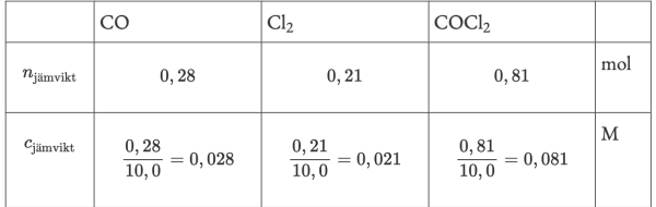 Beräkningar på jämviktssystem