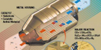 Årets Nobelpris i Kemi 2007