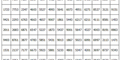 Avd. f. matematiska muntrationer del 48