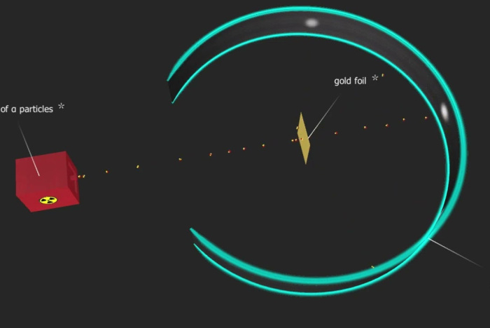 Rutherfords guldfolieexperiment: En 3D-visualisering