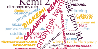 Hur man pluggar inför slutprov/prövning i Kemi 2