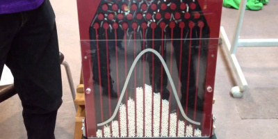 Maskinen som skapar en normal­fördelnings­kurva