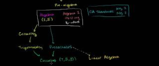 Tips: Khan Academy
