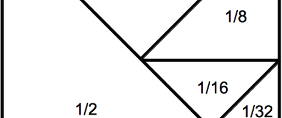 Vad är ½ + ¼ + ⅛ + … ?