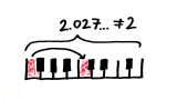 Varför det är omöjligt att stämma ett piano exakt