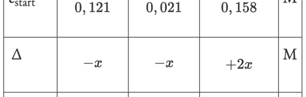 Beräkning av jämviktskoncentrationer efter att jämvikten rubbats