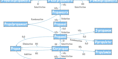 Det organiska stamträdet