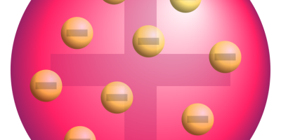 Atommodellen. Atomkärnans och elektronernas upptäckt