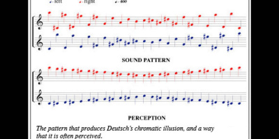 En kromatisk illusion