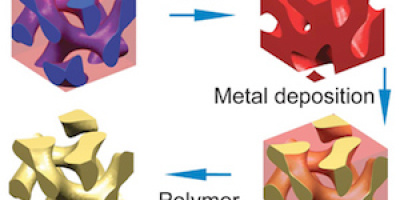 Kemister gör nya, bättre linser