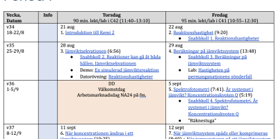 Kursschema Kemi 2, NA24aa 2025–2026