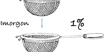 Efter: Det exponentiella minnet