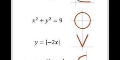 Avd. f. matematiska muntrationer del 81: Kärleken till matematiken