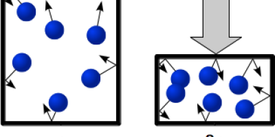 Reaktioner med gaser