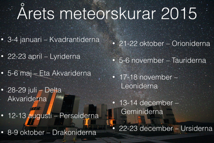 Årets meteorskurar 2015