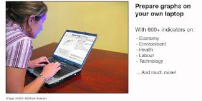 Tips: Lär dig visa globala trender med rörlig grafik från Gapminder