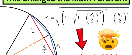 Värdet på π funnet enbart med Pythagoras sats
