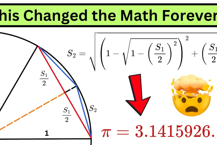 Värdet på π funnet enbart med Pythagoras sats